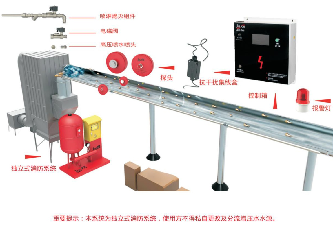 什么是火花探測器？